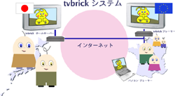 Le schma expliquant la TVBrick aux Japonais, sur le site de Nexedi (DR) - 35.7 ko